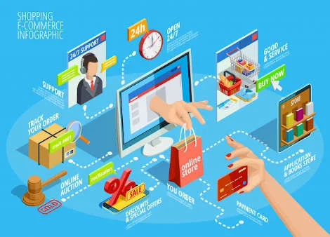 Shopping online ecommerce store development