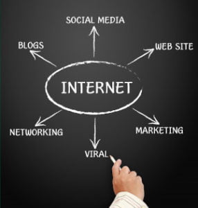 Net Marketing Solutions For Business